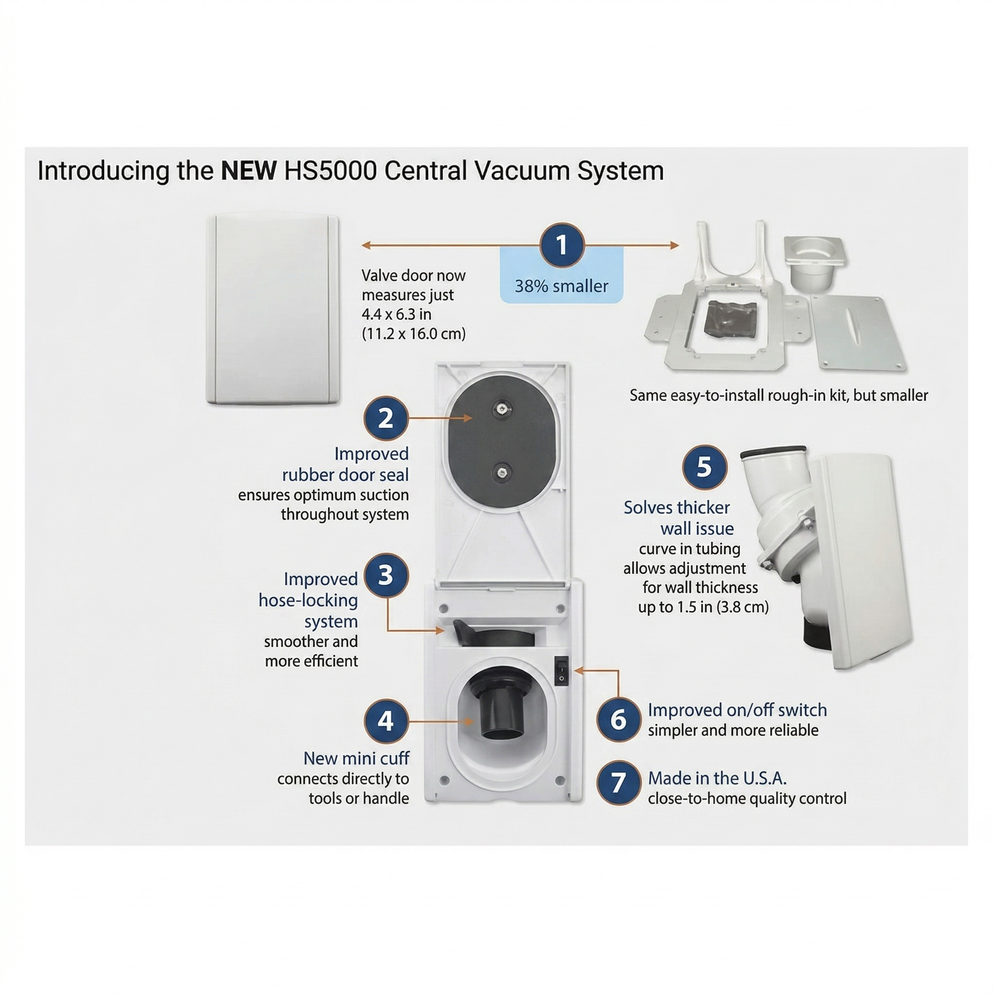 CanaVac LS790 Signature Series Central Vacuum Cleaner | Tangential Bypass Motor Up to 10,000 sq ft. | with Hide-A-Hose Retractable Hose Accessory & Installation Kit (2 Valves)