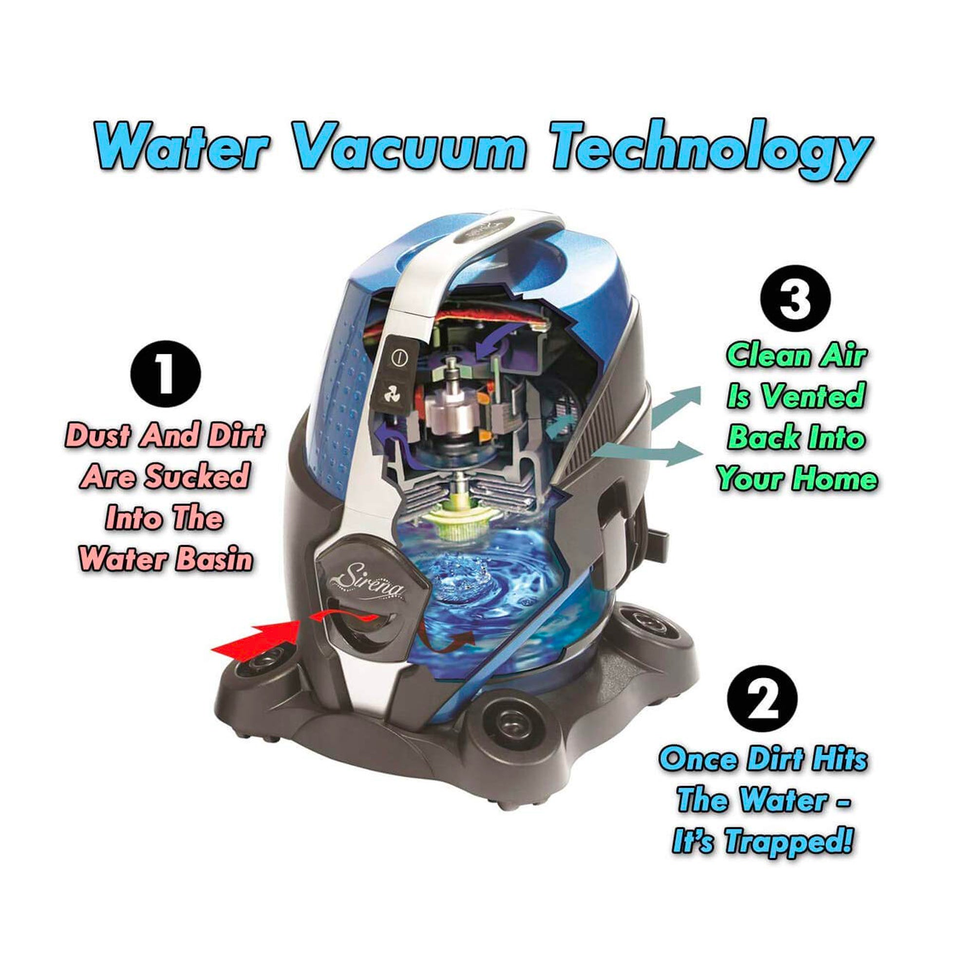 Sirena Canister Vacuum Cleaner - Water Vacuum Technology